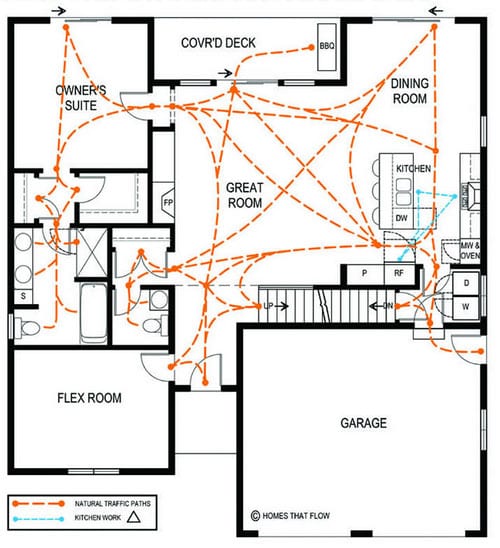 Traffic pattern in a home and kitchen