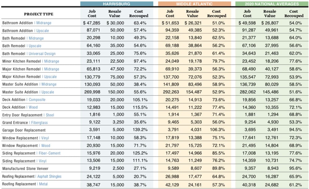 2020-Remodeling-Mag-Cost-v-Value